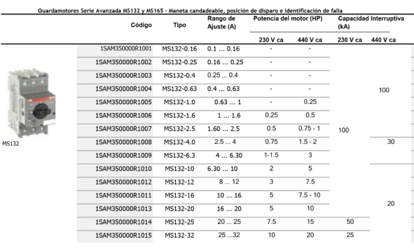 Guardamotores Serie Avanzada MS132 y MS165 - Imagen 2