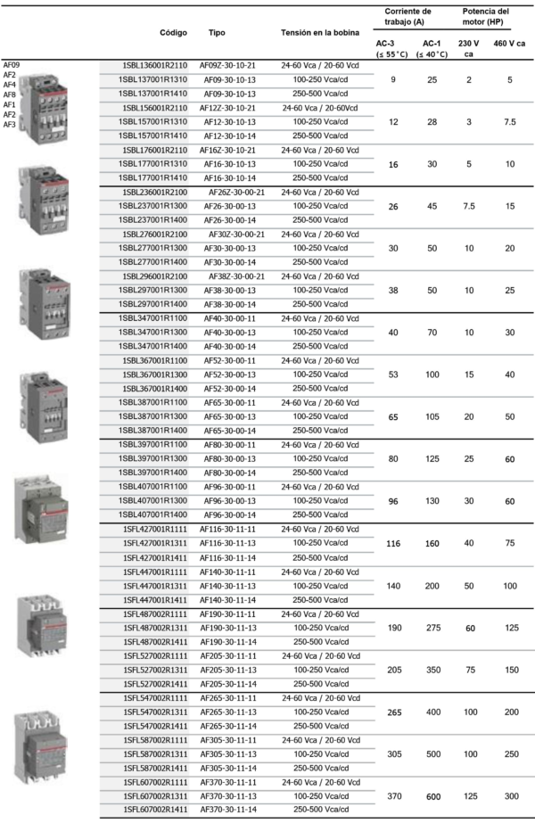 Contactor multi-tensión - Imagen 4