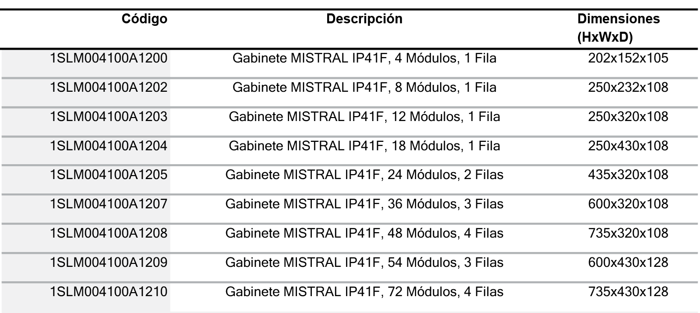 Mistral IP41F - Imagen 7