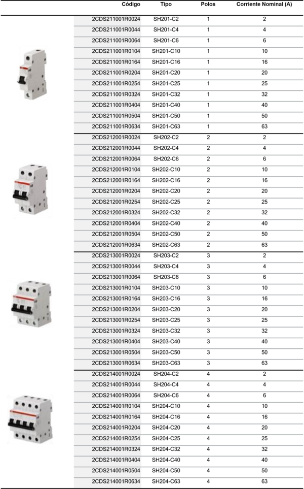 Interruptor minis SH200 - Imagen 5
