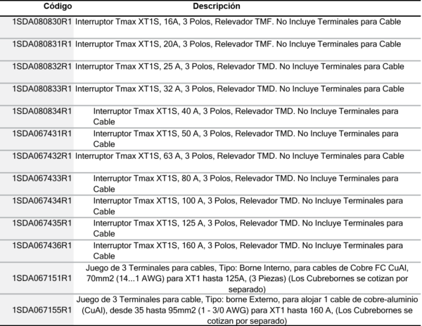 Interruptores Tmax XT1S - Imagen 4