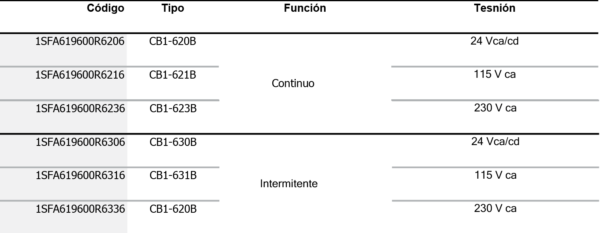 Buzzer No iluminado (IP67, IP69K) - Imagen 3