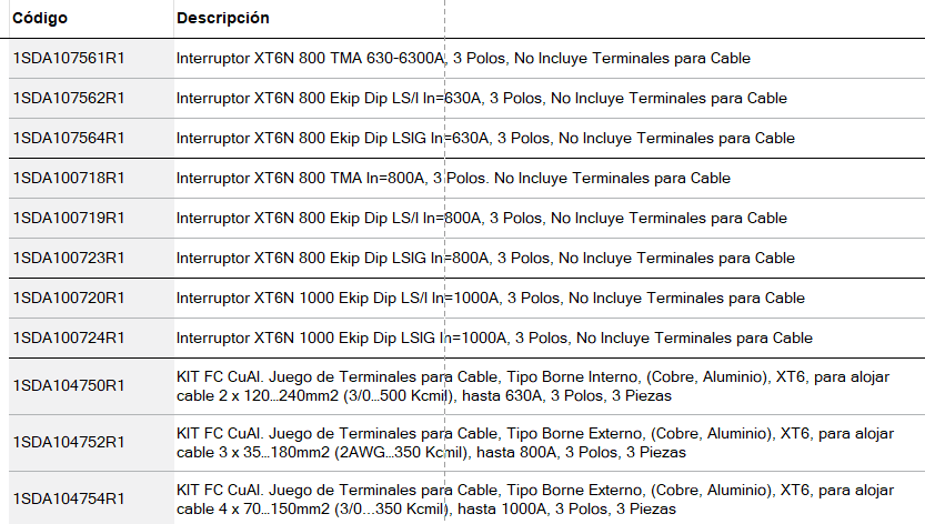 Interruptores Tmax XT6N - Imagen 4